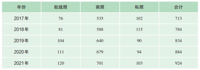 女飛行員多嗎？我國有多少女飛行員？