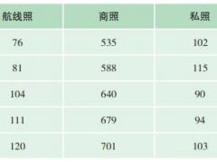 女飛行員多嗎？我國有多少女飛行員？